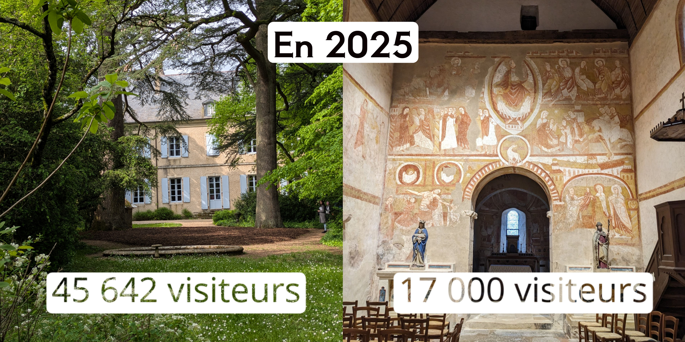 Visiteurs Nohant et Vic